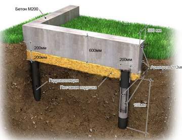 Подбор подходящего бетона для фундамента