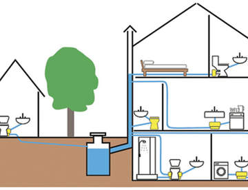Система канализации в загородном доме